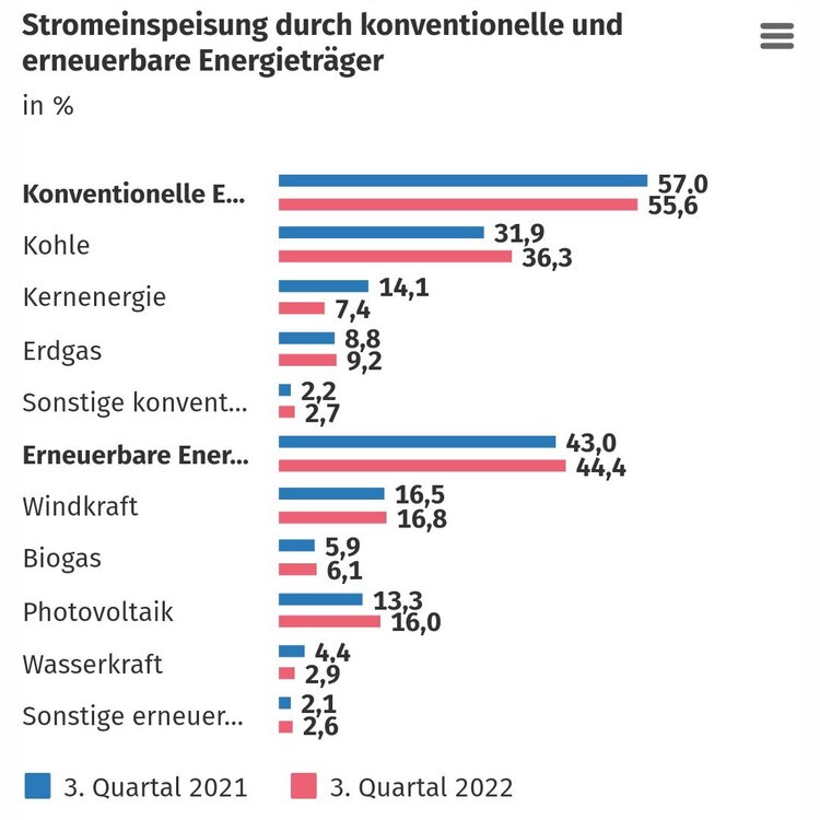 Strommix.thumb.jpg.8dd51bcfd5cf763bdaf8c2364f7c8d04.jpg