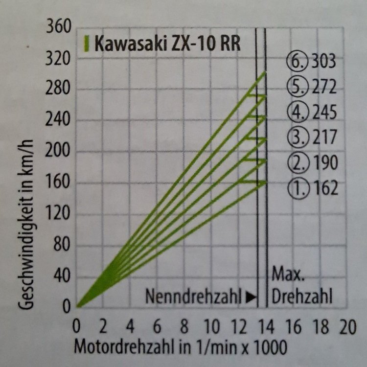 GangdiagrammZX-10RR2020.jpeg.db8c6c3bef09568496ef0d3c507a121c.jpeg